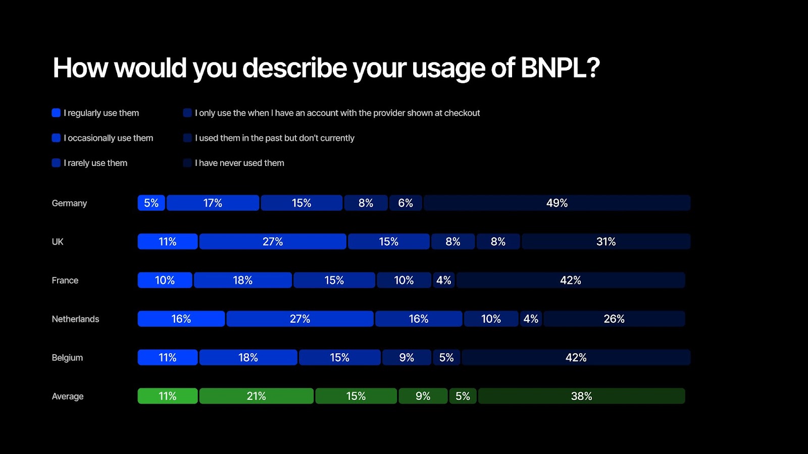 EN—Stat-1—1080×1920—How-would-you-describe-your-usage-of-BNPL_