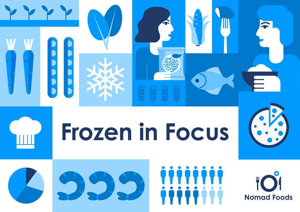 Frozen-In-Focus-Nomad-Foods–1